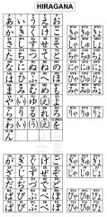 Hiragana chart